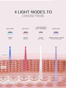 Red Light Therapy Devices, 3-In-1 Red Light Therapy Mask with Mixed Colors