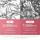 Medicube PDRN Pink Exosome Shot Serum 7500 30ml